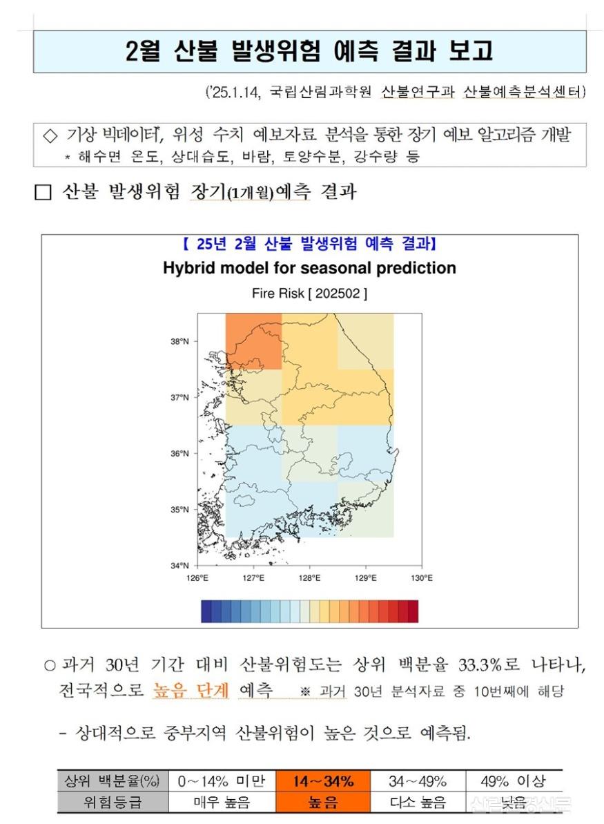 2월 산불 발생위험 예측.JPG